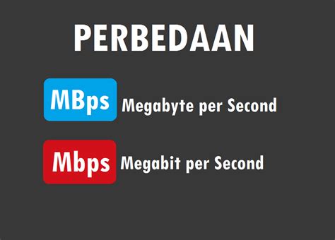 perbedaan antara 1 mbps dan 1 kbps