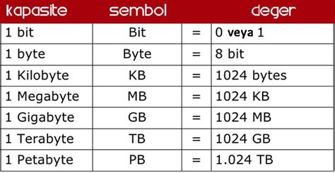 1 GB Berapa Bytes di Indonesia: Ukuran File yang Harus Anda Ketahui