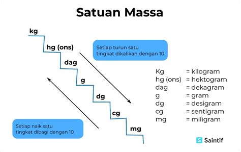 Berapa Ons dalam Satu Ton di Indonesia?