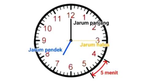 12 Menit Berapa Jam di Indonesia