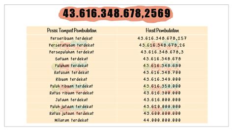 Understanding 2-Digit Numbers in Millions in Indonesian Currency
