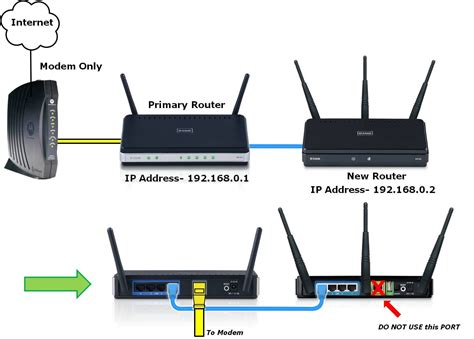 Adjusting Router Settings