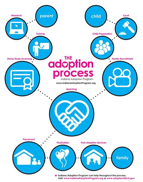 Adoption