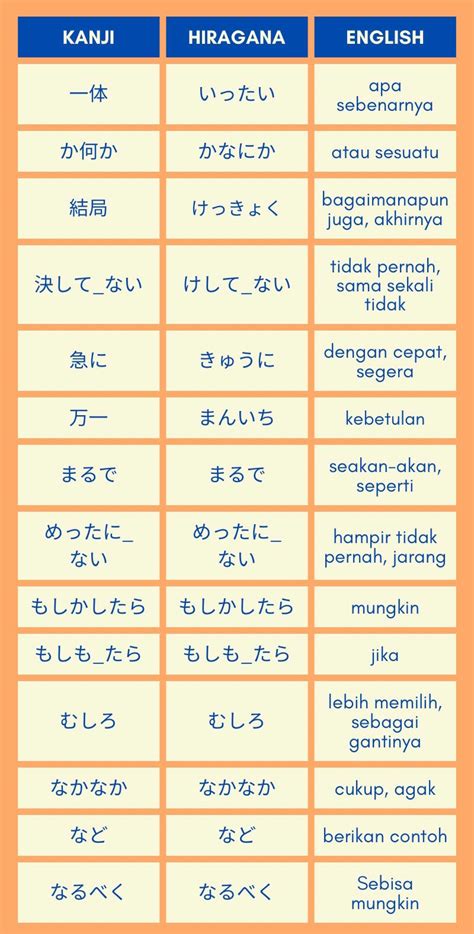 Adverbia dalam Bahasa Jepang