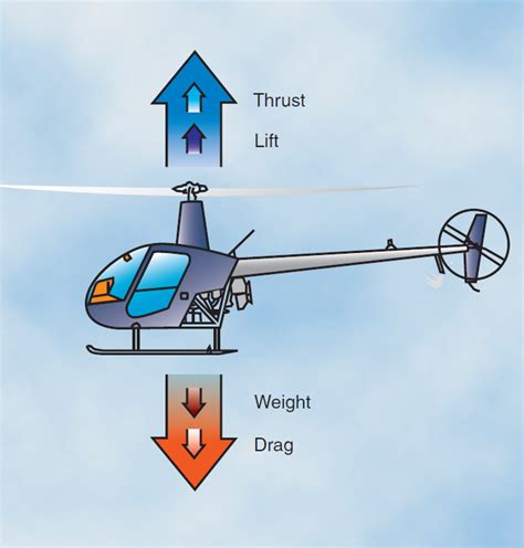 Cara Membuat Helikopter Terbang Sendiri