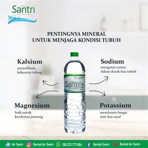 Manfaat Air Mineral untuk Tubuh