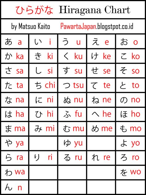 Aksara Hiragana Jepang