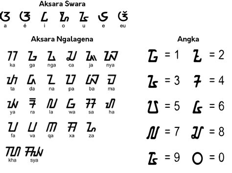 Aksara Sunda dan Bahasa Indonesia