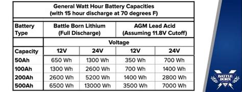 Ampere-hour battery rating