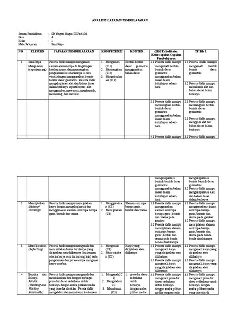 Analisis Kemajuan Belajar