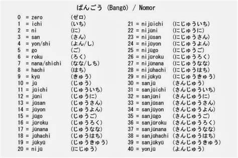 Angka 1-20 Bahasa Jepang