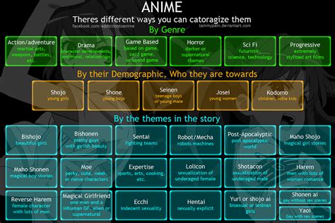 Anime Genre