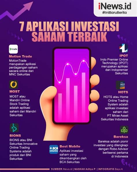 5 Aplikasi Investasi Saham Terbaik di Indonesia yang Wajib Dicoba