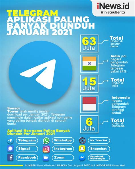 Aplikasi Telegram terbaru Indonesia