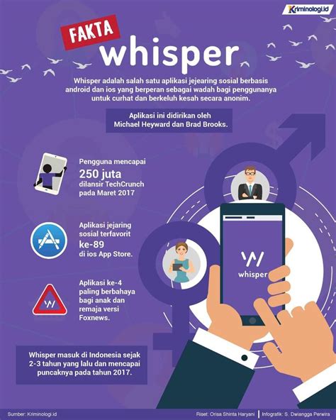Whisper: A Platform for Anonymous Confessions in Indonesia