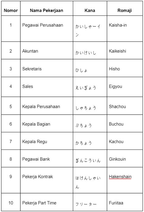 Artisan dalam bahasa jepang in Indonesia