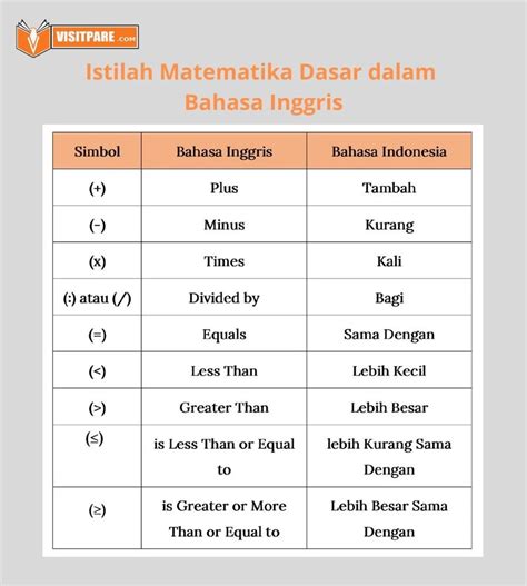 Bahasa Inggris Tampan