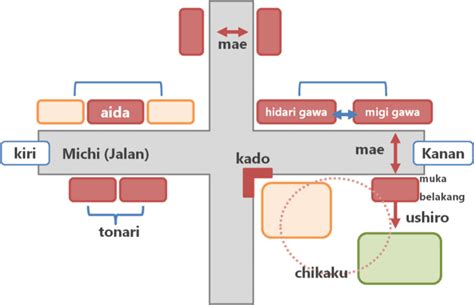 Bahasa Jepang Jalan in Indonesia