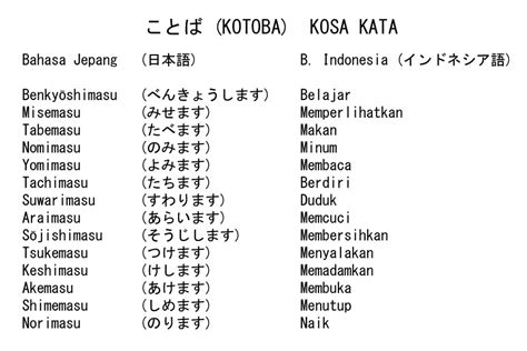 Bahasa Jepang Latin Indonesia