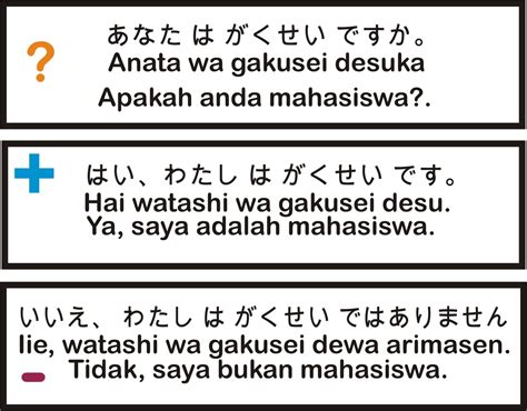 Belajar Membentuk Kalimat Sederhana Dalam Bahasa Jepang