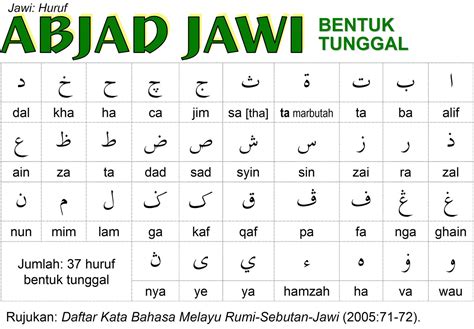 Belajar Menulis Huruf Jawa