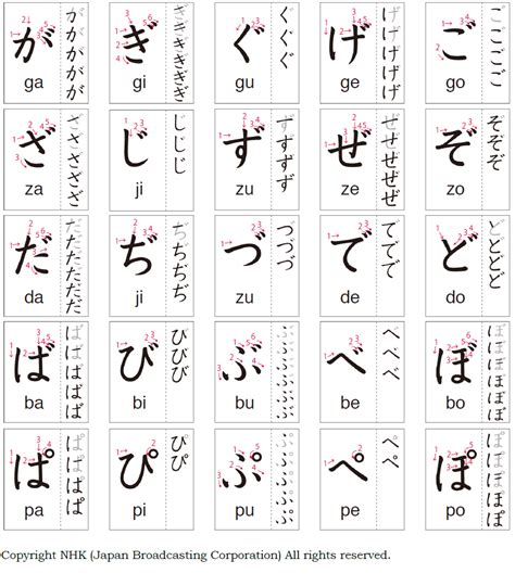 Belajar Menulis dan Membaca Huruf Katakana