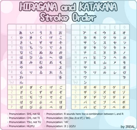 Belajar menulis huruf Hiragana dan Katakana