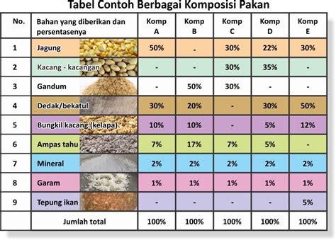 Berat produk ternak di Indonesia