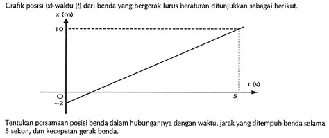 Berikan Waktu dan Jarak Yang Cukup