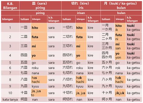 Berkenalan dengan bilangan dalam bahasa Jepang