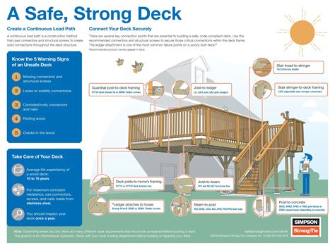 Build a Strong and Safe Base