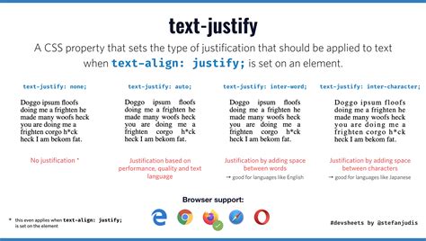 CSS justify