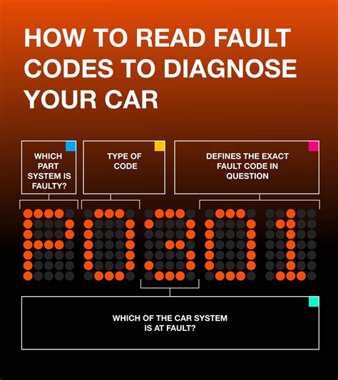 Car Trouble Code