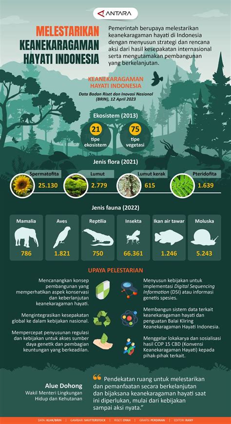 Cara Melestarikan Keanekaragaman Hayati