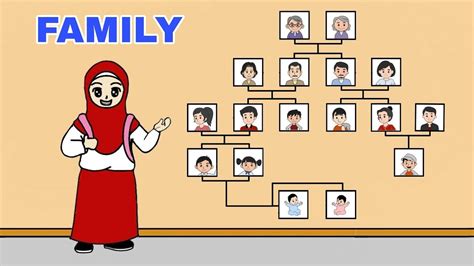 Cara Mengenalkan Anggota Keluarga dalam Bahasa Inggris