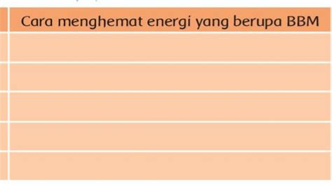 Cara Menghemat BBM Tema 6 Kelas 3