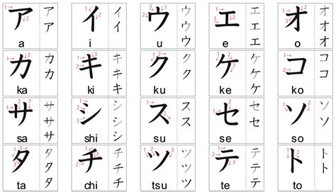 Cara Menulis Katakana