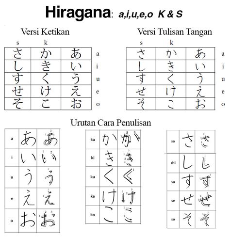 Cara Menulis Konsonan Yang Dipadatkan Hiragana