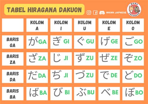 Cara Menulis Sokuon pada Hiragana