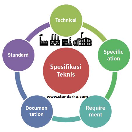 Cara Menyusun Spesifikasi Teknis yang Baik