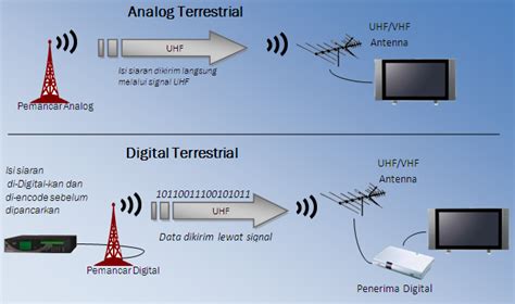 Cek Kondisi Antena GPS dan Koneksi