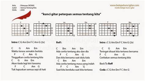 Chord Gitar Peterpan