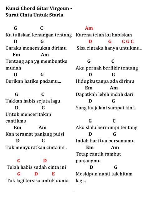 Mengenal chord Surat Cinta Untuk Starla