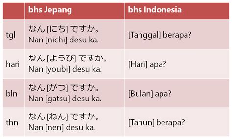 Contoh Kalimat Pertanyaan dalam Bahasa Jepang