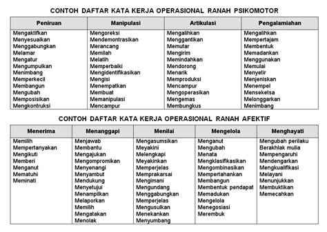 Contoh Kata Kerja yang Menggunakan Suru