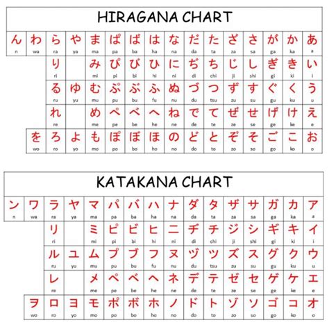 Contoh Kata-kata Sederhana dengan Hiragana