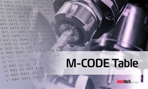 Contoh Penerapan M Code pada CNC