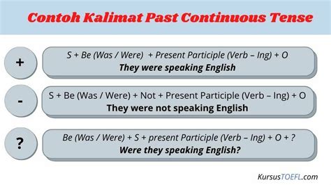 Contoh Kalimat Past Continuous