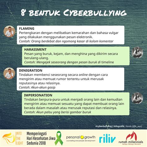 Cyberbullying Indonesia