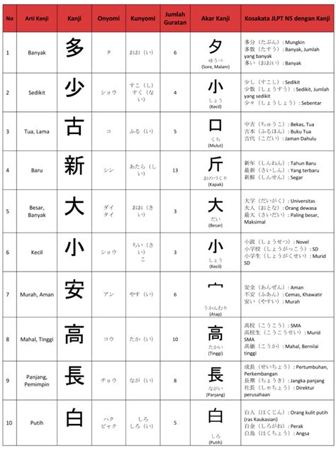 Daftar Kanji N5 in Indonesia